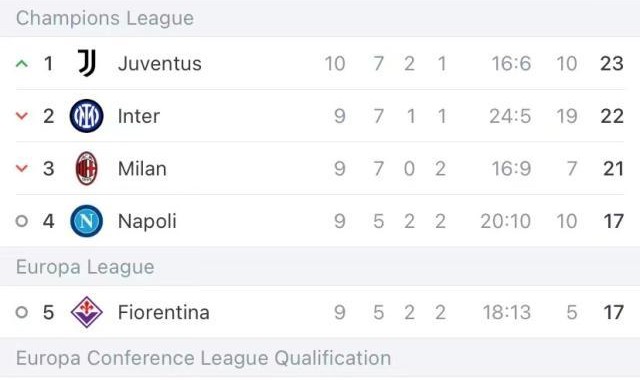 开云官方-尤文最冤比赛被绝杀拯救，小基恩变小魔兽只欠运气